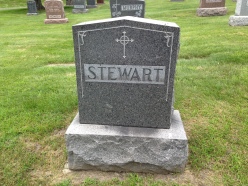 Stewart plot